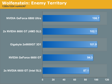 Wolfenstein: Enemy Territory